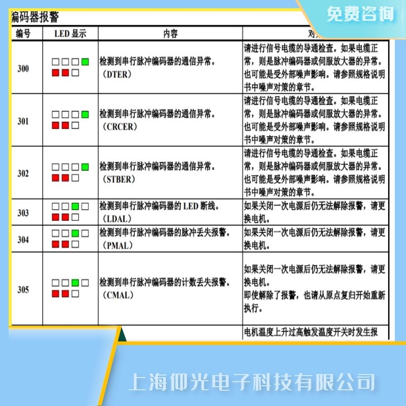 安徽發那科伺服器304編碼器脈沖丟失/PMAL報警維修