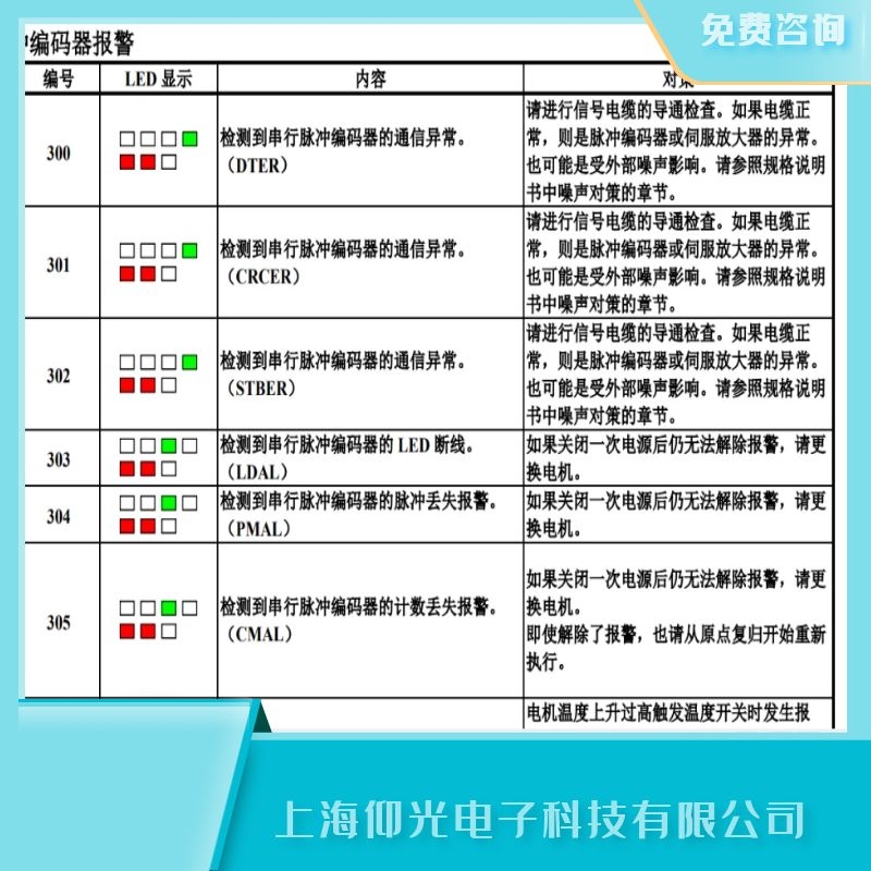 珠海發那科單軸伺服器305編碼器計數值丟失報警維修